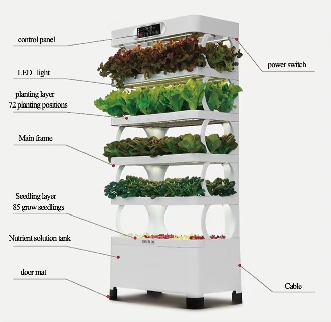 Hydroponic Automated Grow Syst - Hydroponic System review and price